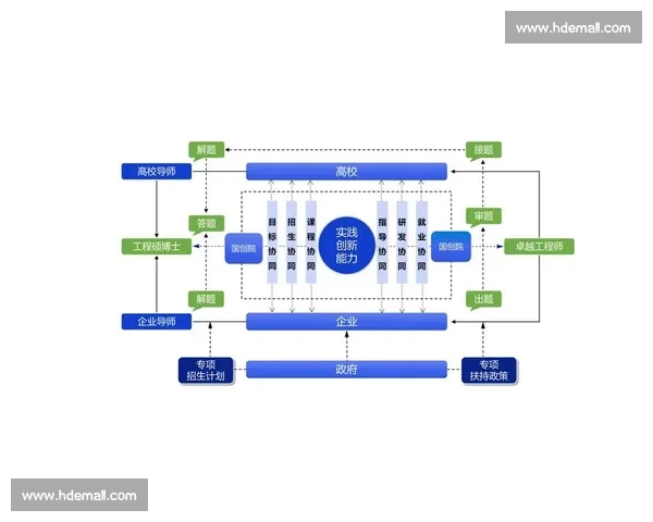以高质量增长为引领的现代城市协同发展新路径探索与治理创新实践研究