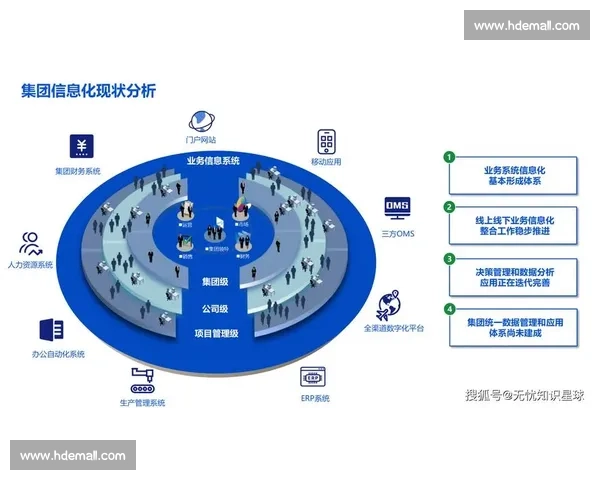 以企业官网为核心的一站式品牌展示与数字化服务平台建设与运营解决方案
