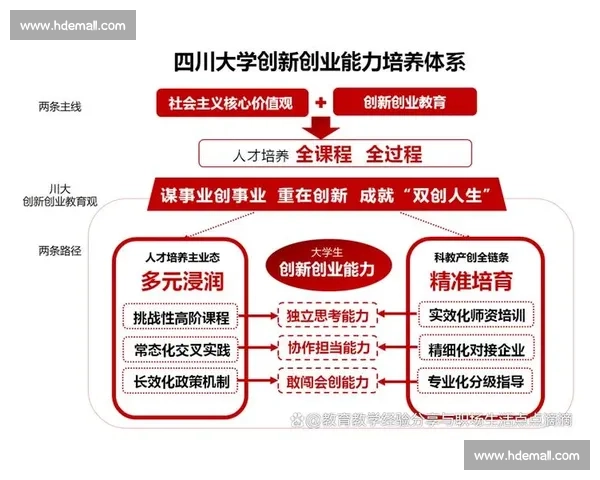 以创新教育模式驱动高素质人才培养体系建设研究